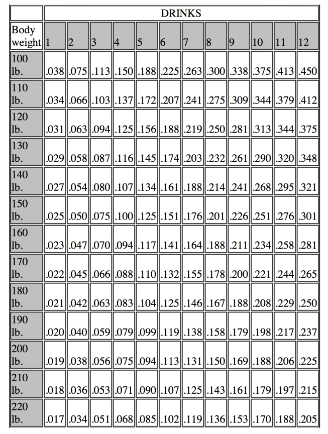 Blood Alcohol Level Mg Dl Conversion